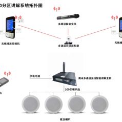 分區講解系統拓撲圖、分區講解系統架構是什么樣的？